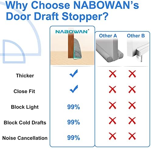 Nabowan Weighted Door Draft Stopper 30 Gray