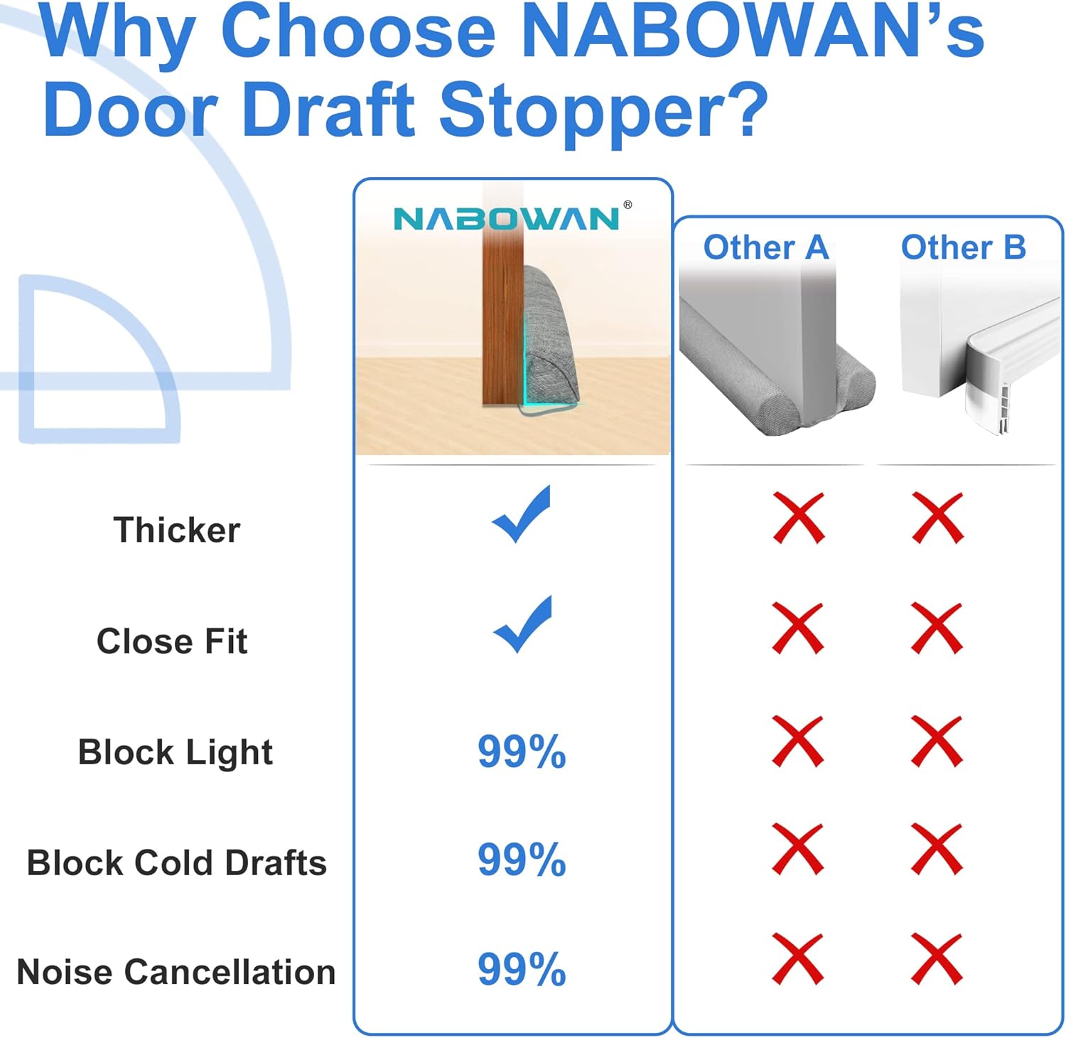 Nabowan Weighted Door Draft Stopper 30 Gray